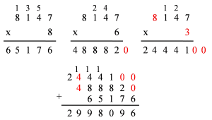 Distributive Method Answer