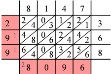 Lattice Method Answer